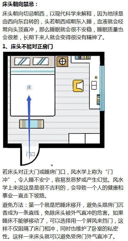 如何分辨床头朝向